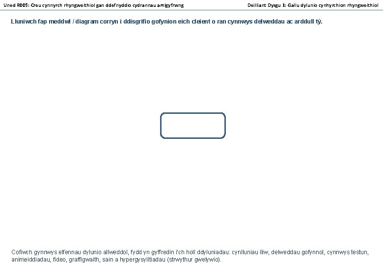 Uned R 005: Creu cynnyrch rhyngweithiol gan ddefnyddio cydrannau amlgyfrwng Deilliant Dysgu 1: Gallu