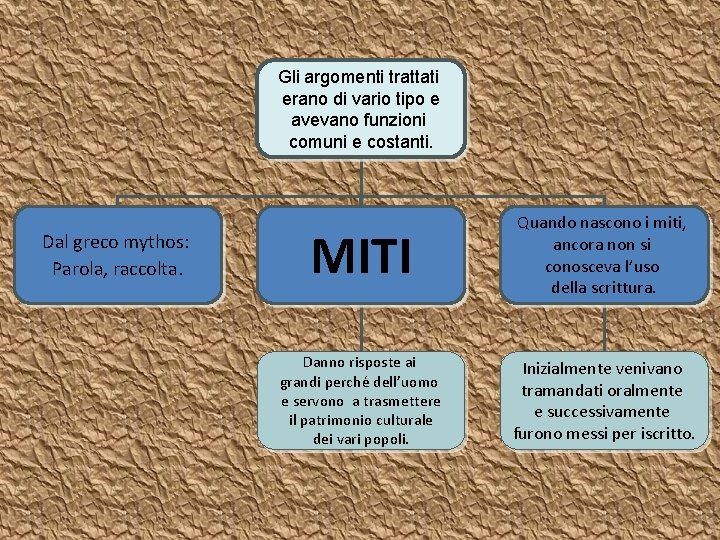 Gli argomenti trattati erano di vario tipo e avevano funzioni comuni e costanti. Dal