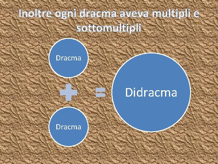 Inoltre ogni dracma aveva multipli e sottomultipli Dracma Didracma Dracma 
