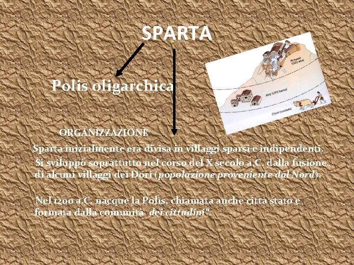 SPARTA Polis oligarchica ORGANIZZAZIONE Sparta inizialmente era divisa in villaggi sparsi e indipendenti. Si