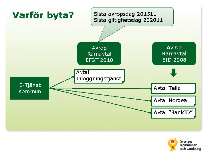 Varför byta? Sista avropsdag 201511 Sista giltighetsdag 202011 Avrop Ramavtal EFST 2010 Avrop Ramavtal