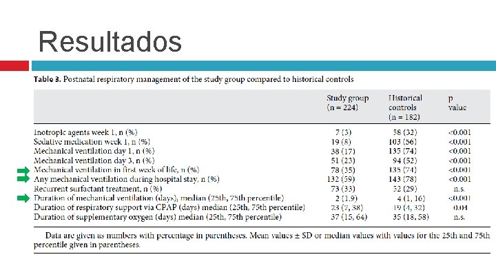 Resultados 