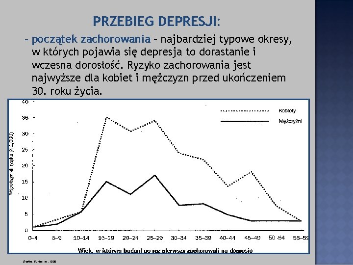 PRZEBIEG DEPRESJI: - początek zachorowania – najbardziej typowe okresy, w których pojawia się depresja