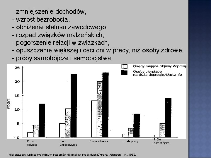 - zmniejszenie dochodów, - wzrost bezrobocia, - obniżenie statusu zawodowego, - rozpad związków małżeńskich,