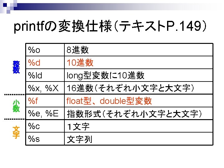 Printf N Include Stdio H Int Mainvoid Printfhellon