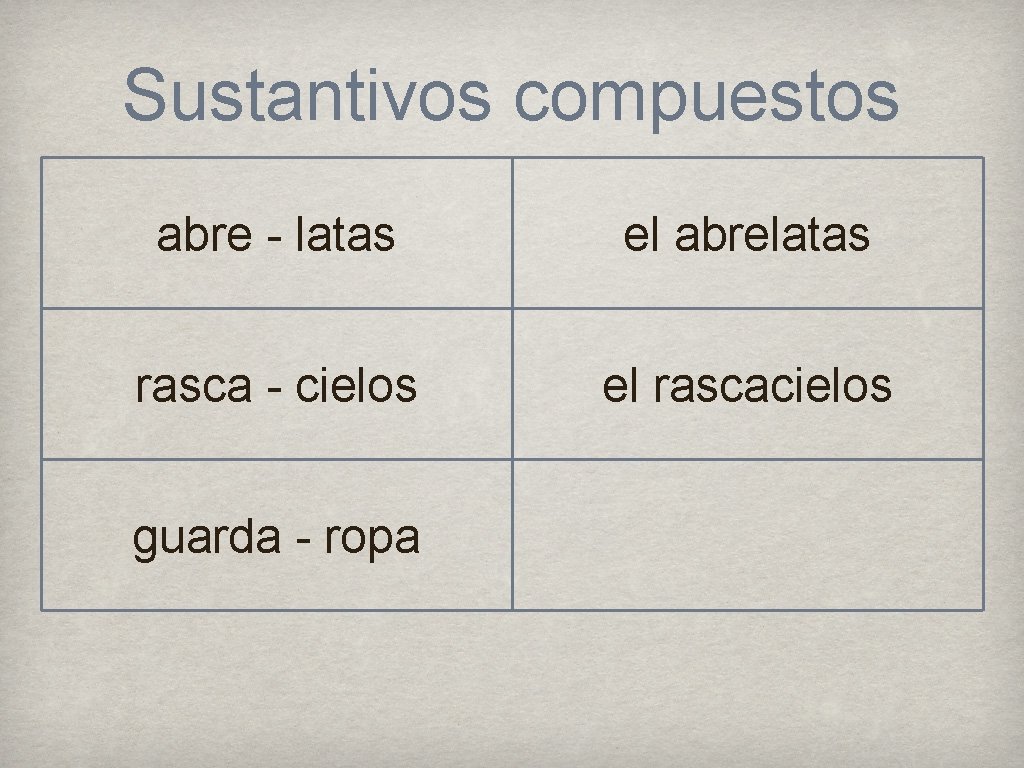 Sustantivos compuestos abre - latas el abrelatas rasca - cielos el rascacielos guarda -