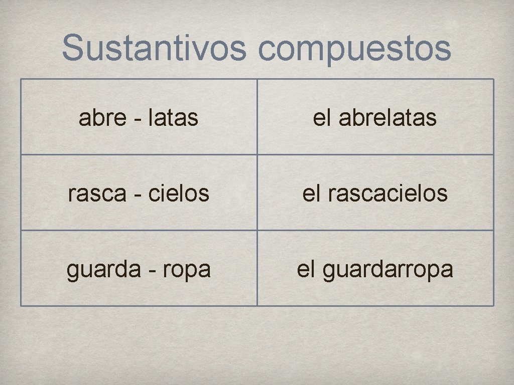 Sustantivos compuestos abre - latas el abrelatas rasca - cielos el rascacielos guarda -