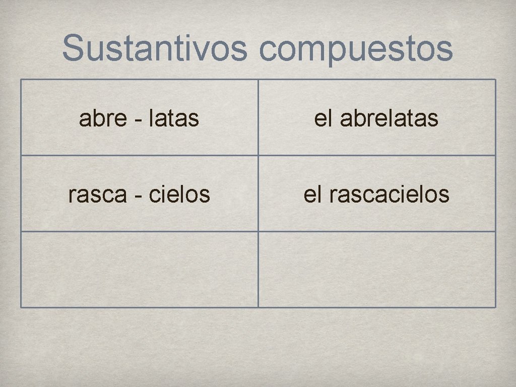 Sustantivos compuestos abre - latas el abrelatas rasca - cielos el rascacielos 