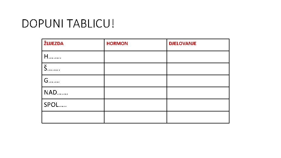 DOPUNI TABLICU! ŽLIJEZDA H……. . Š……. . G……. NAD……. SPOL…. . HORMON DJELOVANJE 