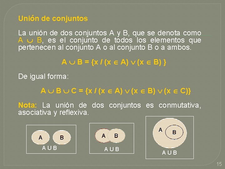 Unión de conjuntos La unión de dos conjuntos A y B, que se denota Unión de conjuntos La unión de dos conjuntos A y B, que se denota
