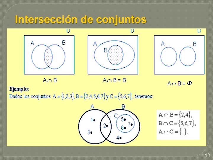 Intersección de conjuntos 18 Intersección de conjuntos 18