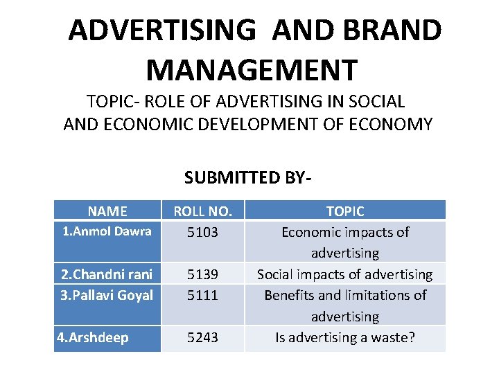 ADVERTISING AND BRAND MANAGEMENT TOPIC- ROLE OF ADVERTISING IN SOCIAL AND ECONOMIC DEVELOPMENT OF