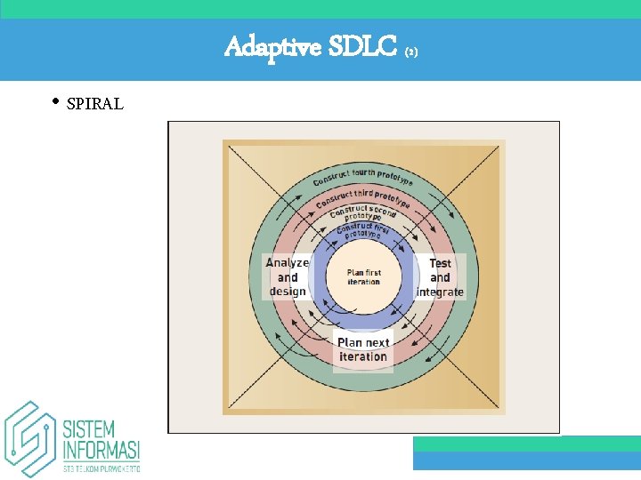 Adaptive SDLC • SPIRAL (2) 