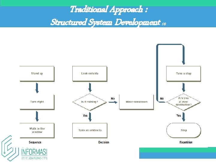Traditional Approach : Structured System Development (2) 