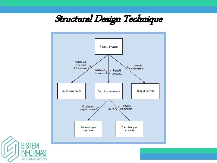 Structural Design Technique 