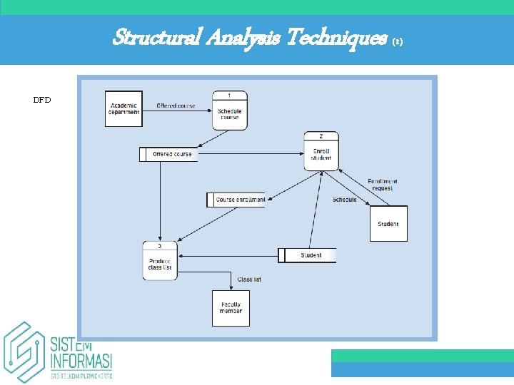 Structural Analysis Techniques DFD (2) 