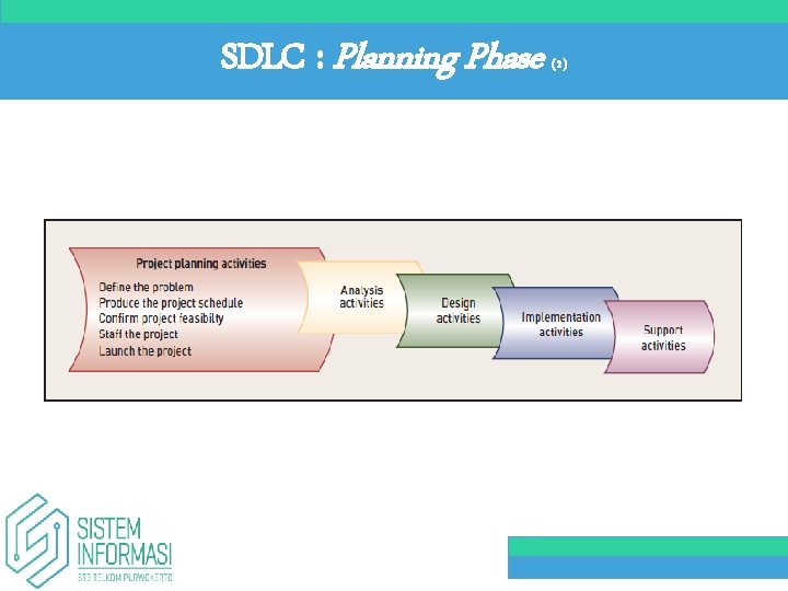SDLC : Planning Phase (2) 