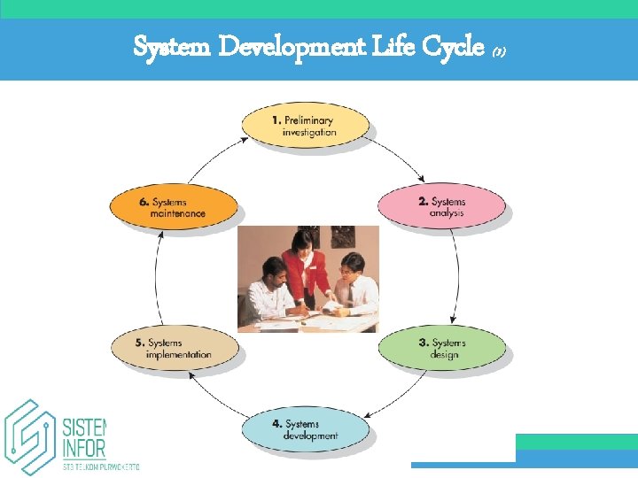 System Development Life Cycle (3) 