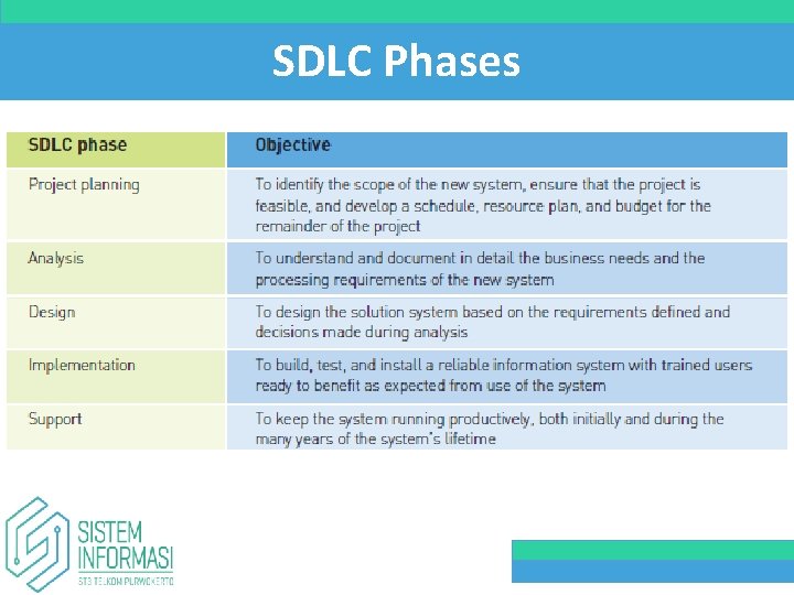 SDLC Phases 