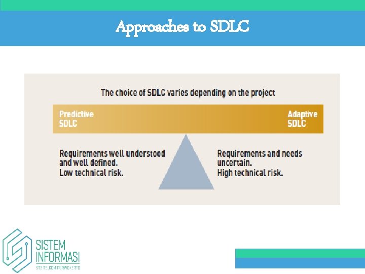 Approaches to SDLC 