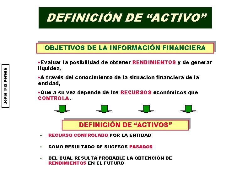 DEFINICIÓN DE “ACTIVO” Jorge Tua Pereda OBJETIVOS DE LA INFORMACIÓN FINANCIERA • Evaluar la