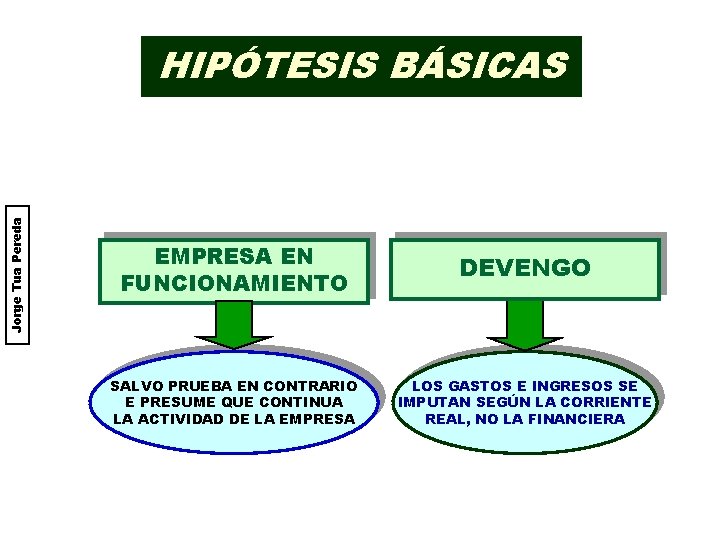 Jorge Tua Pereda HIPÓTESIS BÁSICAS EMPRESA EN FUNCIONAMIENTO DEVENGO SALVO PRUEBA EN CONTRARIO E