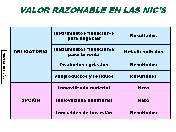 Jorge Tua Pereda VALOR RAZONABLE EN LAS NIC’S OBLIGATORIO OPCIÓN Instrumentos financieros para negociar