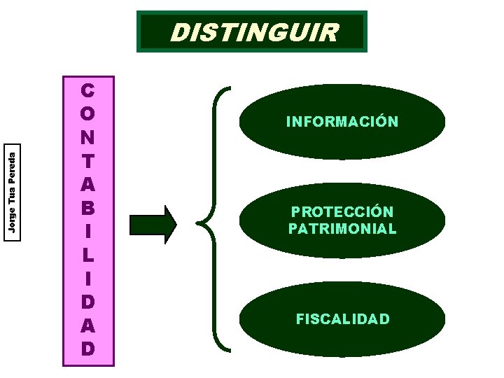 Jorge Tua Pereda DISTINGUIR C O N T A B I L I D