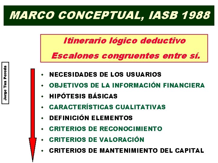 MARCO CONCEPTUAL, IASB 1988 Itinerario lógico deductivo Jorge Tua Pereda Escalones congruentes entre sí.