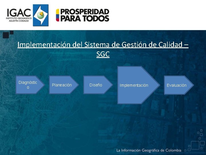 Implementación del Sistema de Gestión de Calidad – SGC Diagnóstic o Planeación Diseño Implementación