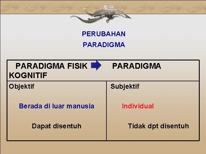 PERUBAHAN PARADIGMA FISIK KOGNITIF PARADIGMA Objektif Subjektif Berada di luar manusia Dapat disentuh Individual