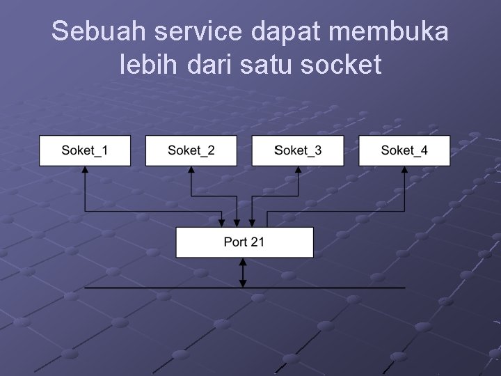 Sebuah service dapat membuka lebih dari satu socket Sebuah service dapat membuka lebih dari satu socket