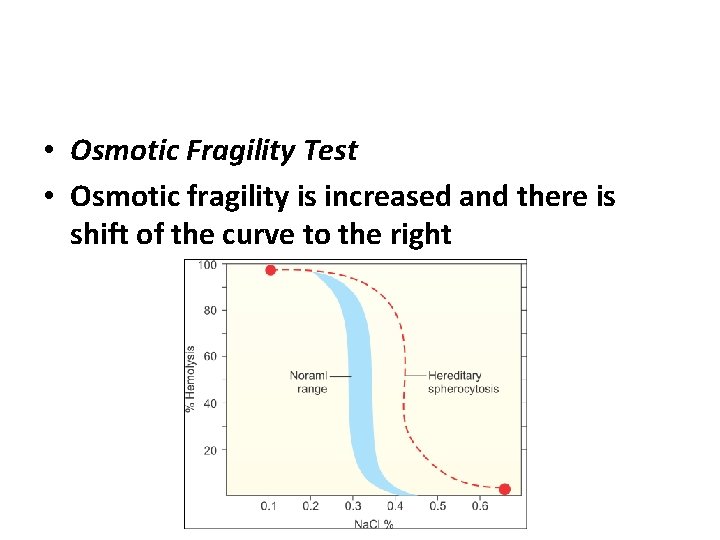  • Osmotic Fragility Test • Osmotic fragility is increased and there is shift