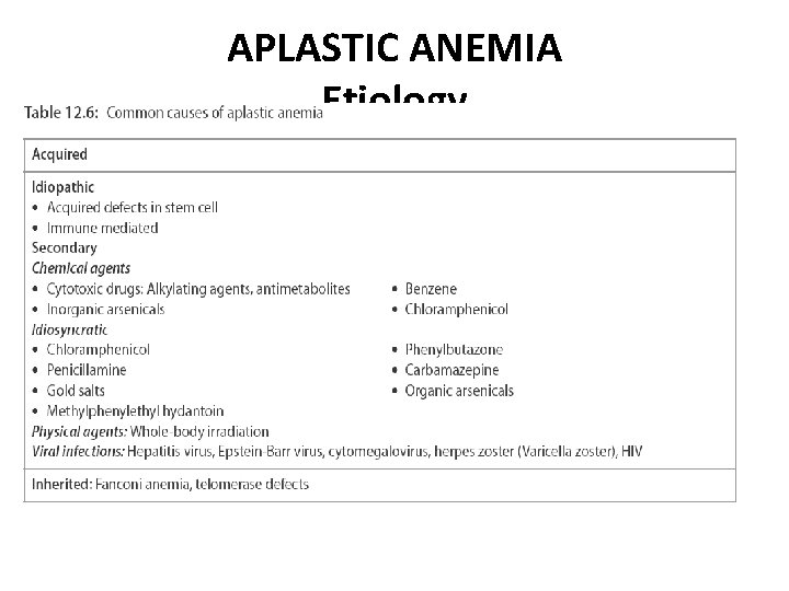 APLASTIC ANEMIA Etiology 