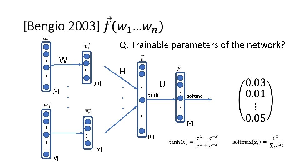Q: Trainable parameters of the network? … W … H … U tanh Q: Trainable parameters of the network? … W … H … U tanh