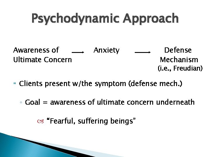 Psychodynamic Approach Awareness of Ultimate Concern Anxiety Defense Mechanism (i. e. , Freudian) Clients
