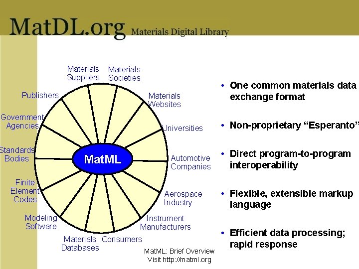 Materials Suppliers Materials Societies Publishers Materials Websites Government Agencies Standards Bodies Finite Element Codes