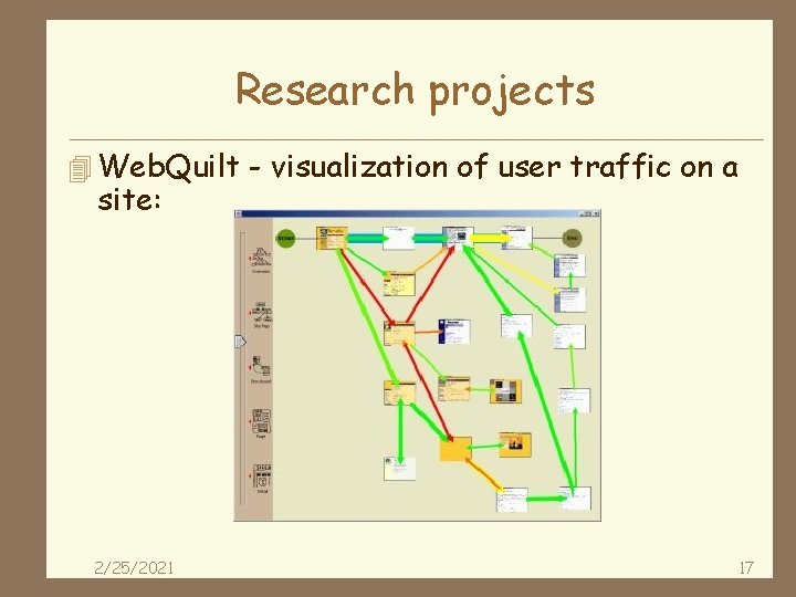 Research projects 4 Web. Quilt - visualization of user traffic on a site: 2/25/2021