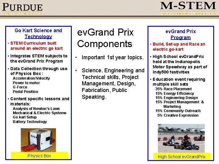 Go Kart Science and Technology • STEM Curriculum built around an electric go kart