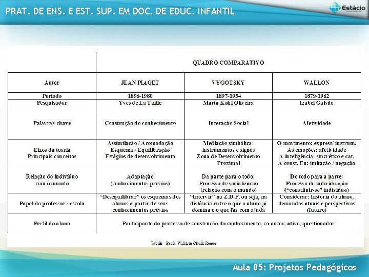 PRAT. DE ENS. E EST. SUP. EM DOC. DE EDUC. INFANTIL A bordo de