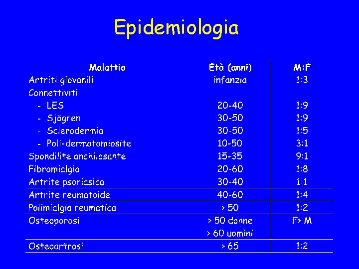 Epidemiologia 