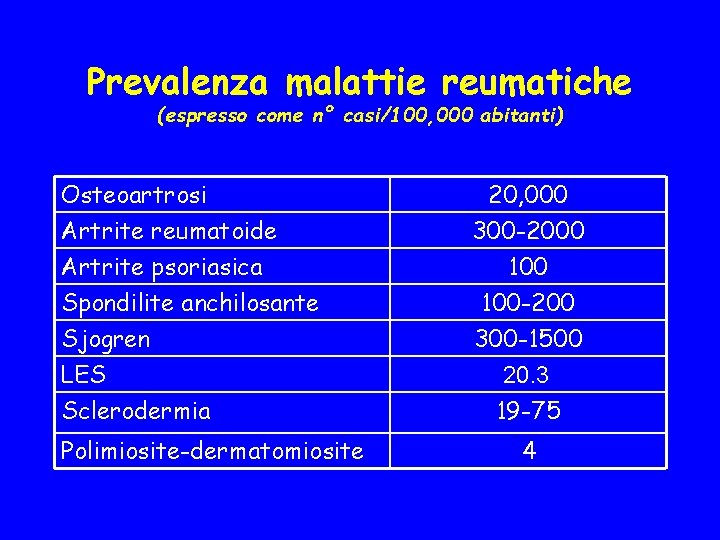 Prevalenza malattie reumatiche (espresso come n° casi/100, 000 abitanti) Osteoartrosi Artrite reumatoide Artrite psoriasica