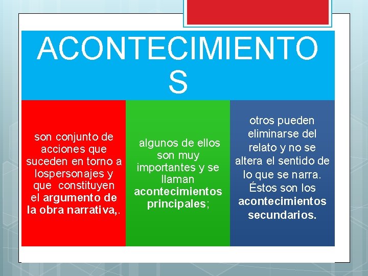 ACONTECIMIENTO S otros pueden eliminarse del son conjunto de algunos de ellos relato y