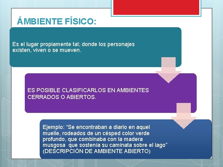 ÁMBIENTE FÍSICO: Es el lugar propiamente tal; donde los personajes existen, viven o se