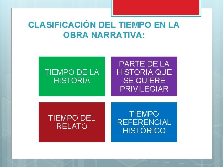 CLASIFICACIÓN DEL TIEMPO EN LA OBRA NARRATIVA: TIEMPO DE LA HISTORIA PARTE DE LA