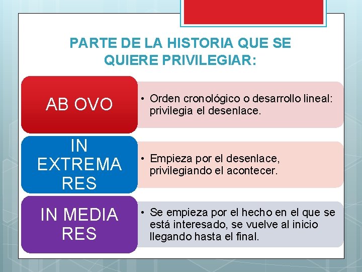 PARTE DE LA HISTORIA QUE SE QUIERE PRIVILEGIAR: AB OVO IN EXTREMA RES IN