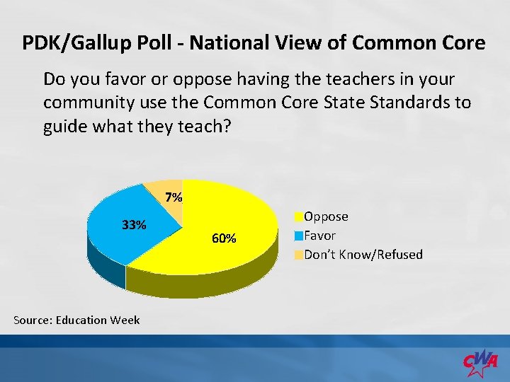 PDK/Gallup Poll - National View of Common Core Do you favor or oppose having