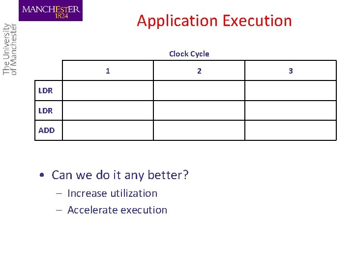 Application Execution Clock Cycle 1 2 LDR IF ID EX MEM WB LDR IF