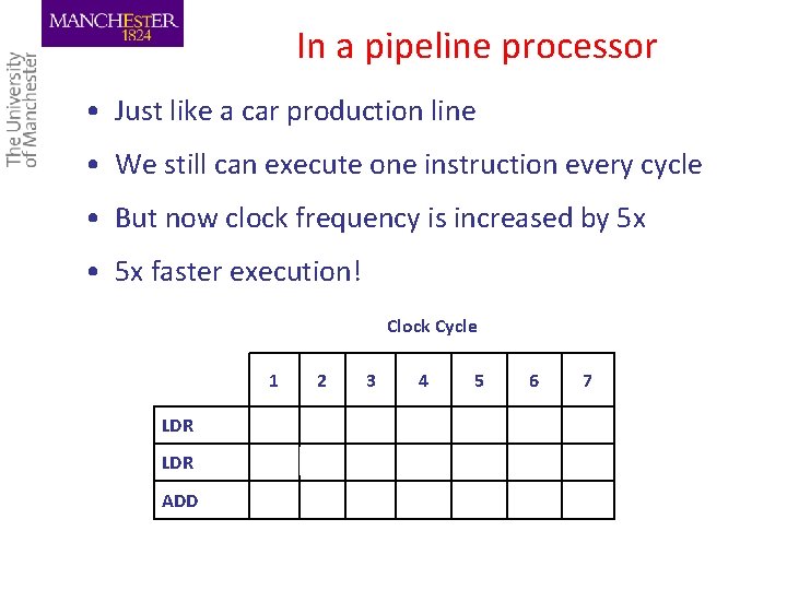 In a pipeline processor • Just like a car production line • We still