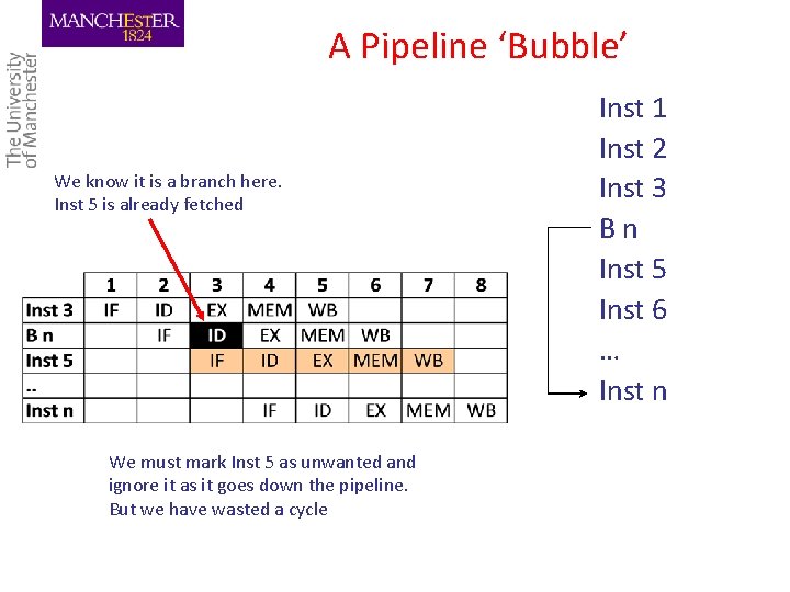 A Pipeline ‘Bubble’ We know it is a branch here. Inst 5 is already